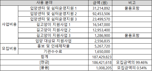 25년도 기부금품 사용내역.png