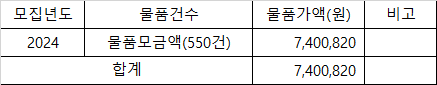 2024 기부금품 모집완료.png