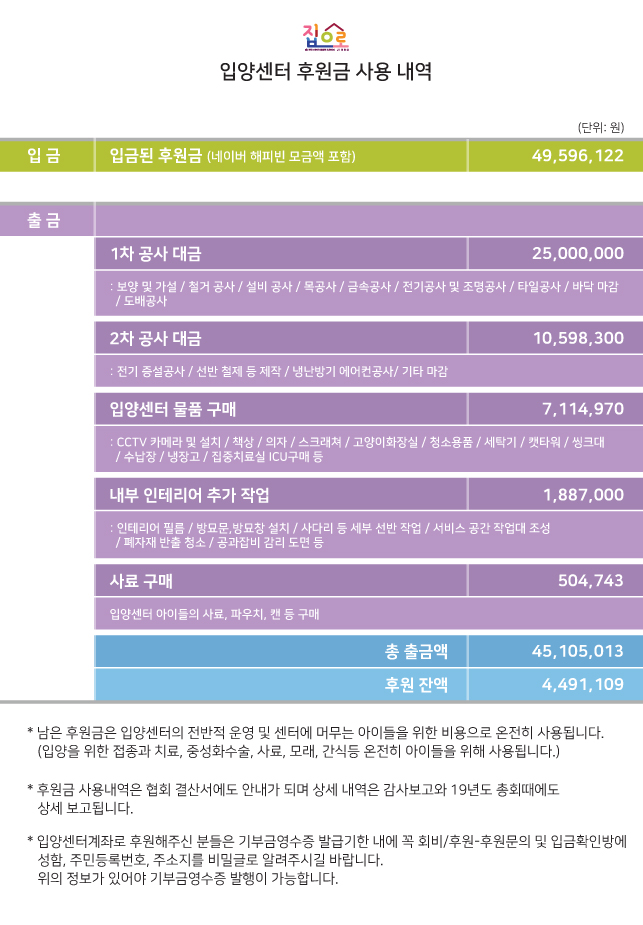 공지_입양센터 후원금 사용내역.jpg