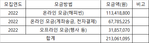 2022 기부금품 모집완료 (1).png