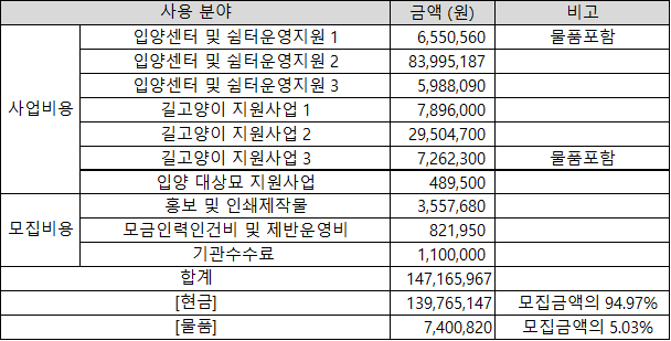 24년도 기부금품 사용내역.png