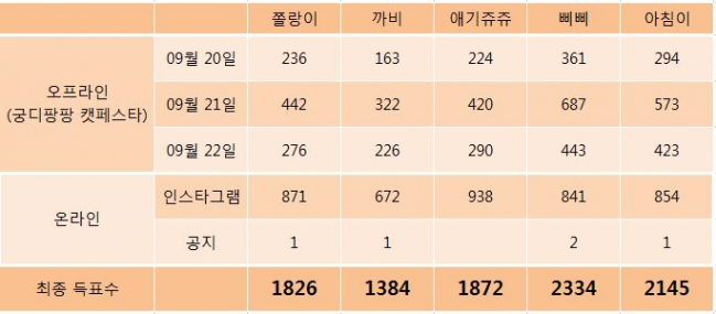 투표결과.JPG