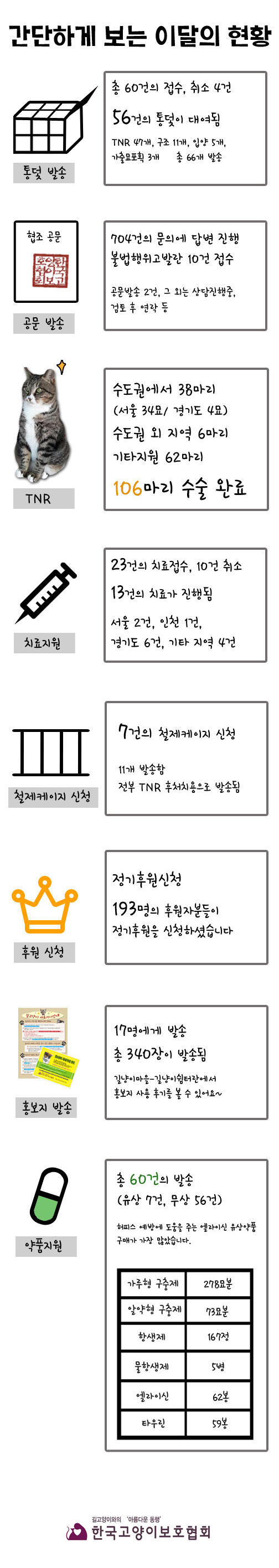 9월-간단하게-보는-현황.jpg