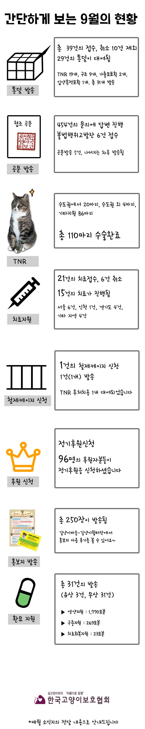 9월-간단하게-보는-숫자현황.jpg