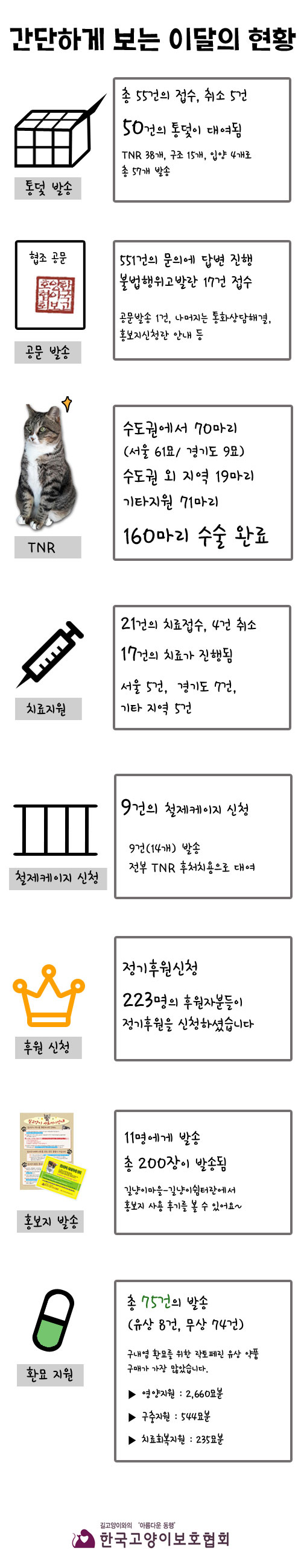 3월-간단하게-보는-현황.jpg