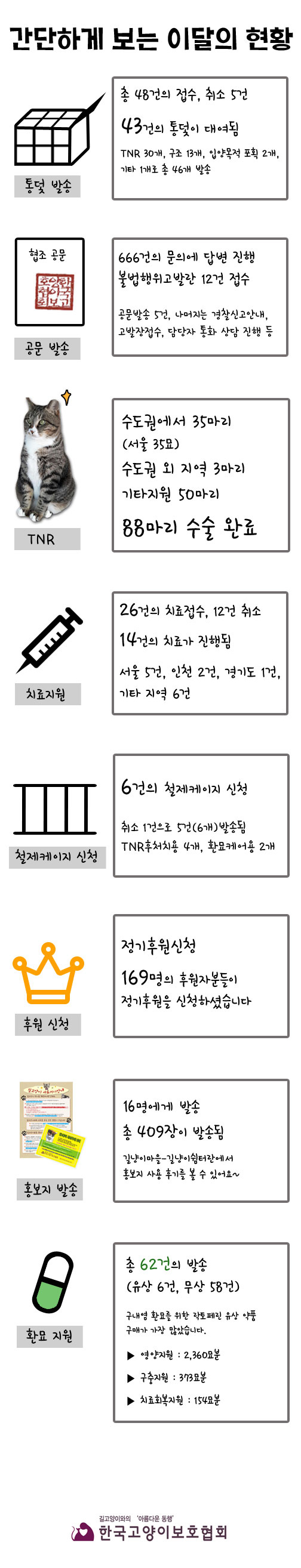 6월-간단하게-보는-현황.jpg