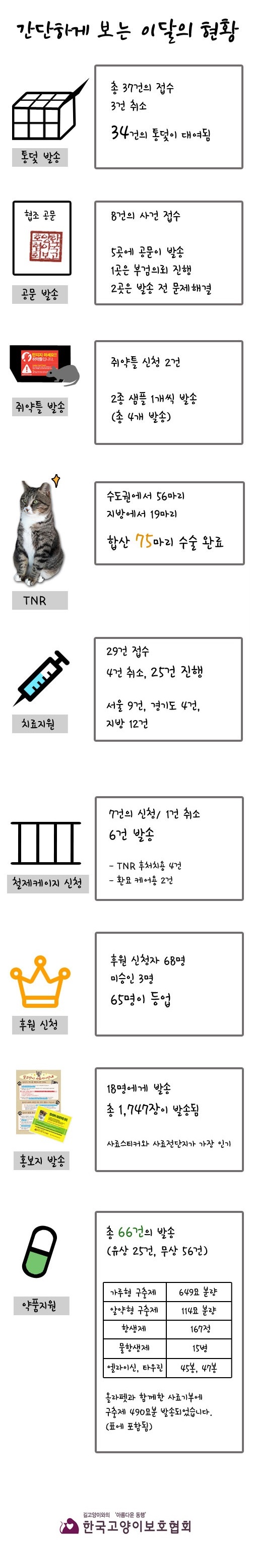 3월요약.jpg