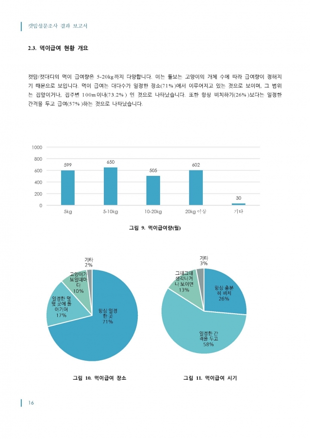 2014_캣맘설문조사_결과보고서_최종_1016_페이지_16.jpg