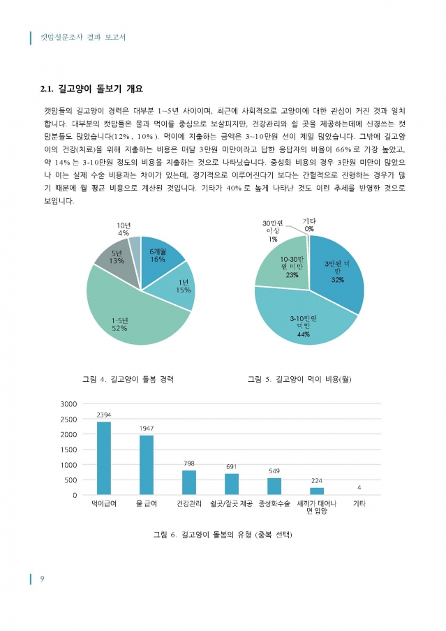 2014_캣맘설문조사_결과보고서_최종_1016_페이지_09.jpg