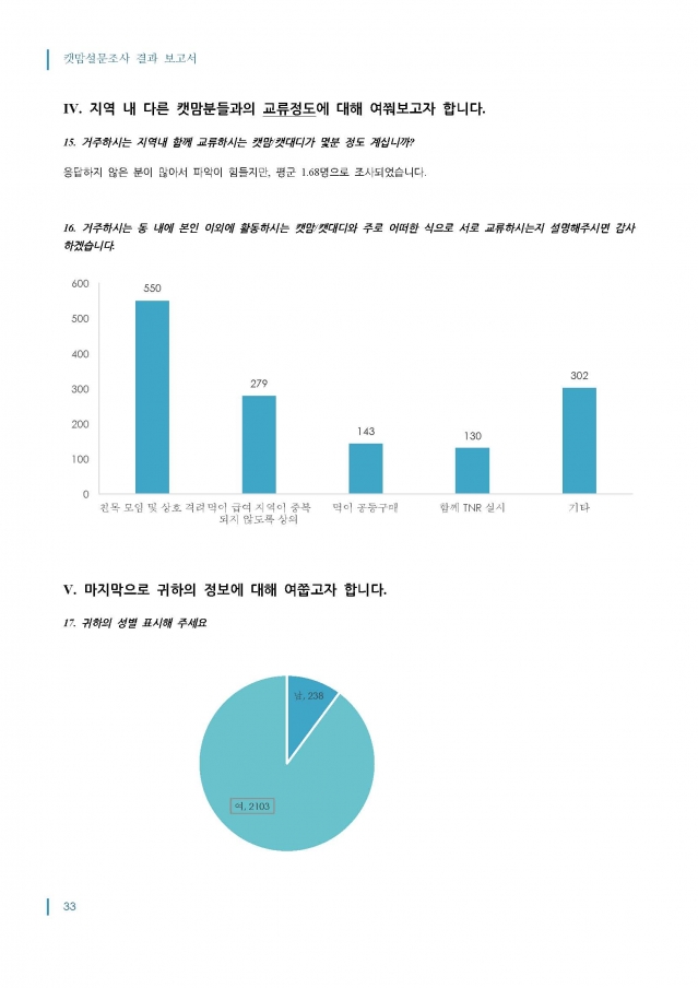 2014_캣맘설문조사_결과보고서_최종_1016_페이지_33.jpg