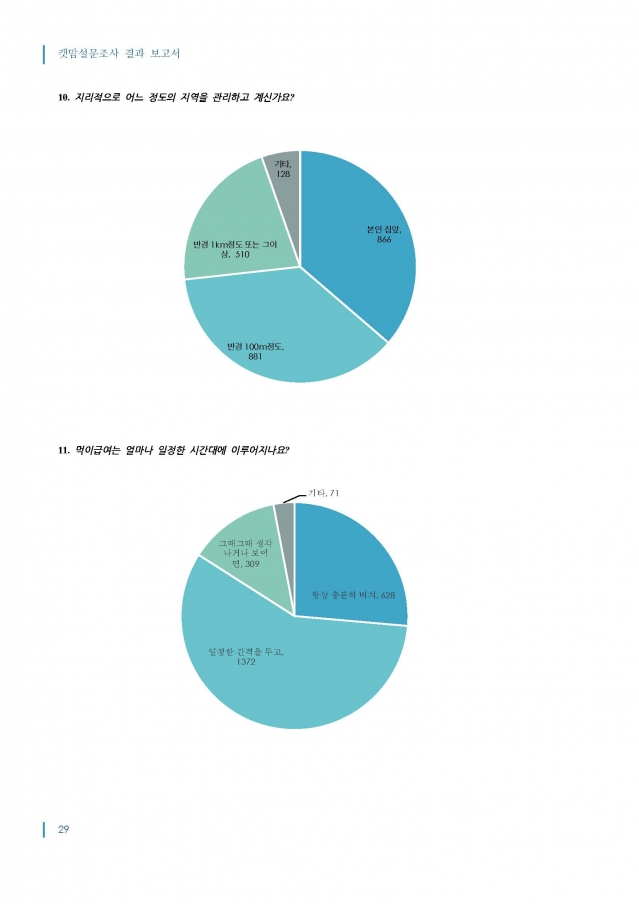 2014_캣맘설문조사_결과보고서_최종_1016_페이지_29.jpg