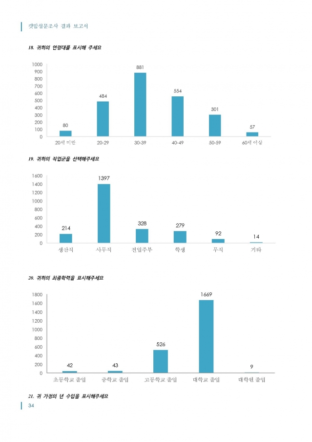 2014_캣맘설문조사_결과보고서_최종_1016_페이지_34.jpg