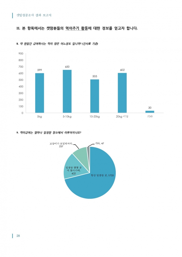 2014_캣맘설문조사_결과보고서_최종_1016_페이지_28.jpg