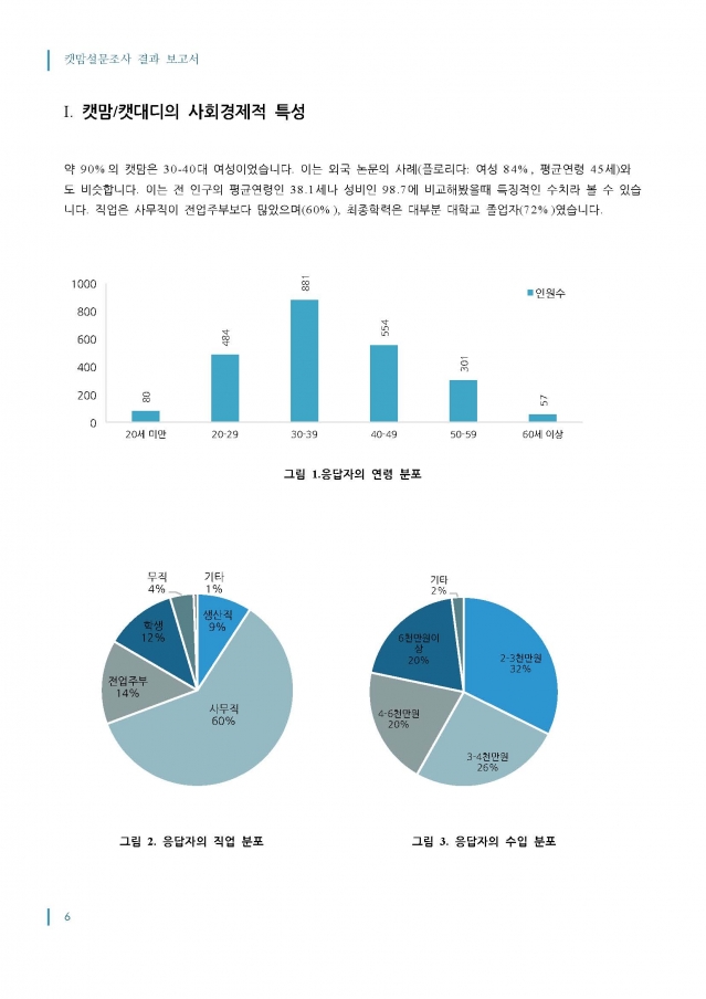 2014_캣맘설문조사_결과보고서_최종_1016_페이지_06.jpg