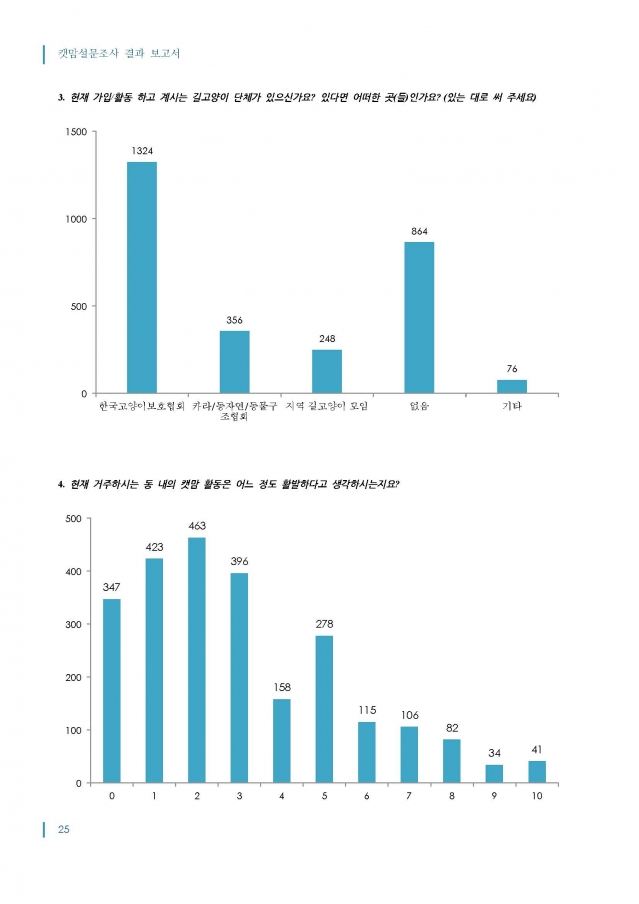 2014_캣맘설문조사_결과보고서_최종_1016_페이지_25.jpg