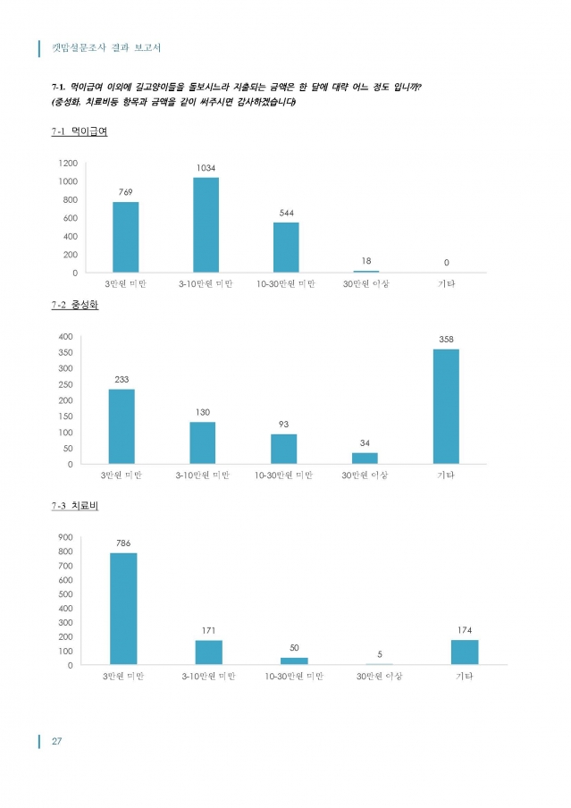 2014_캣맘설문조사_결과보고서_최종_1016_페이지_27.jpg