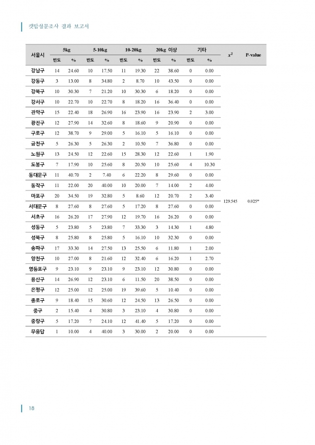 2014_캣맘설문조사_결과보고서_최종_1016_페이지_18.jpg