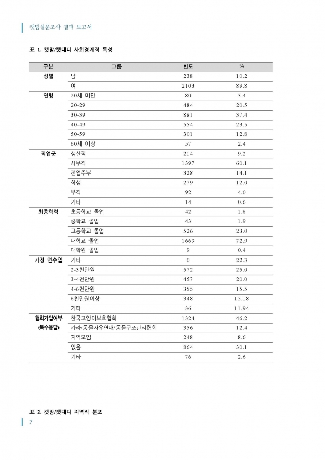 2014_캣맘설문조사_결과보고서_최종_1016_페이지_07.jpg