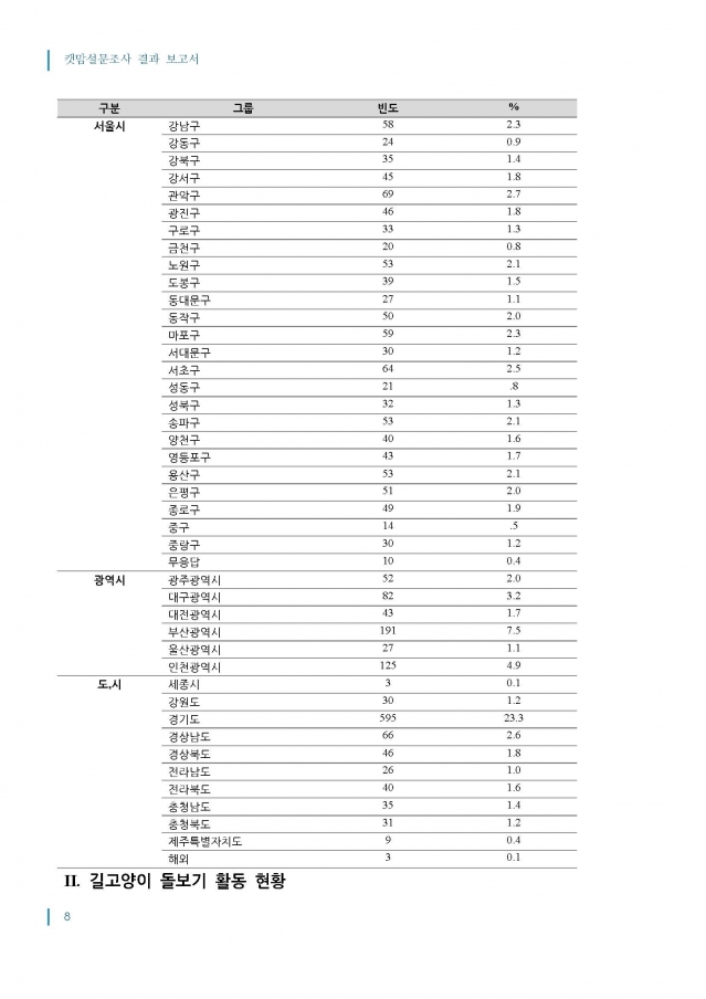 2014_캣맘설문조사_결과보고서_최종_1016_페이지_08.jpg