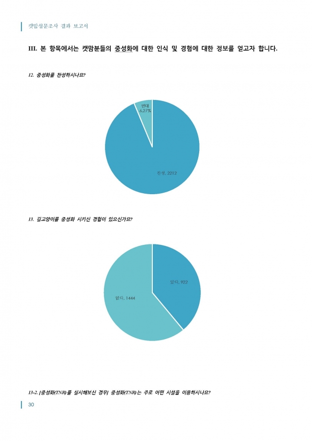 2014_캣맘설문조사_결과보고서_최종_1016_페이지_30.jpg