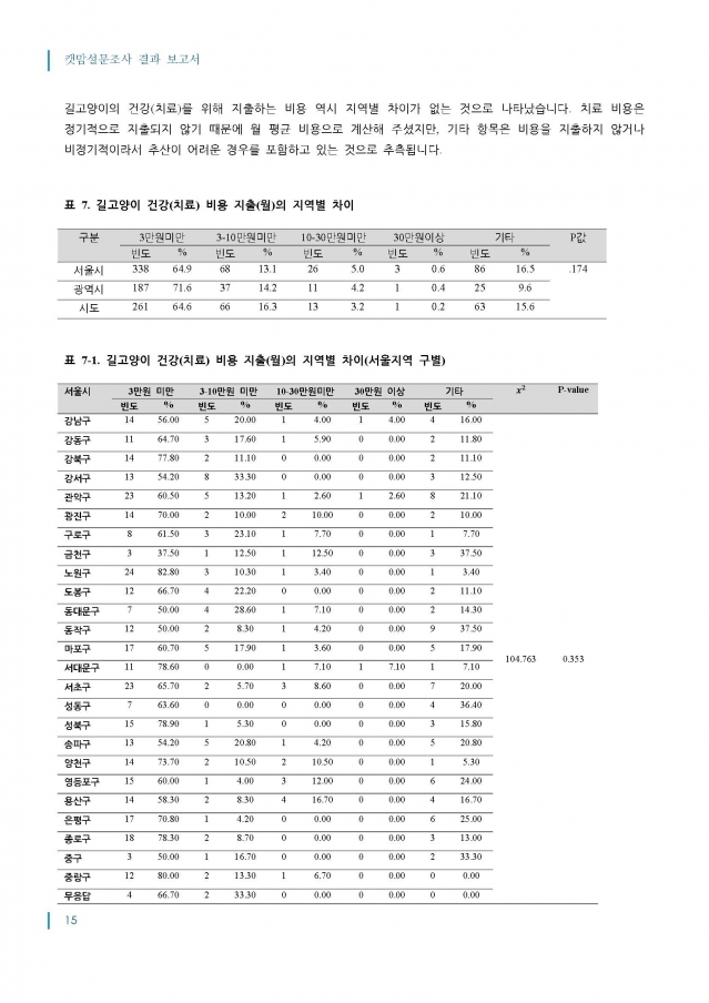 2014_캣맘설문조사_결과보고서_최종_1016_페이지_15.jpg