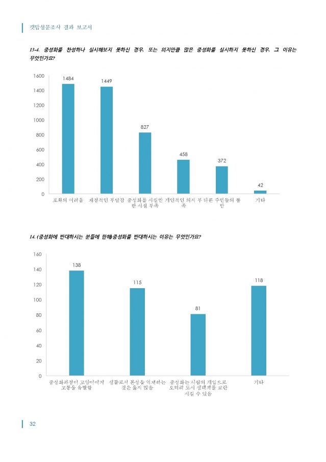 2014_캣맘설문조사_결과보고서_최종_1016_페이지_32.jpg