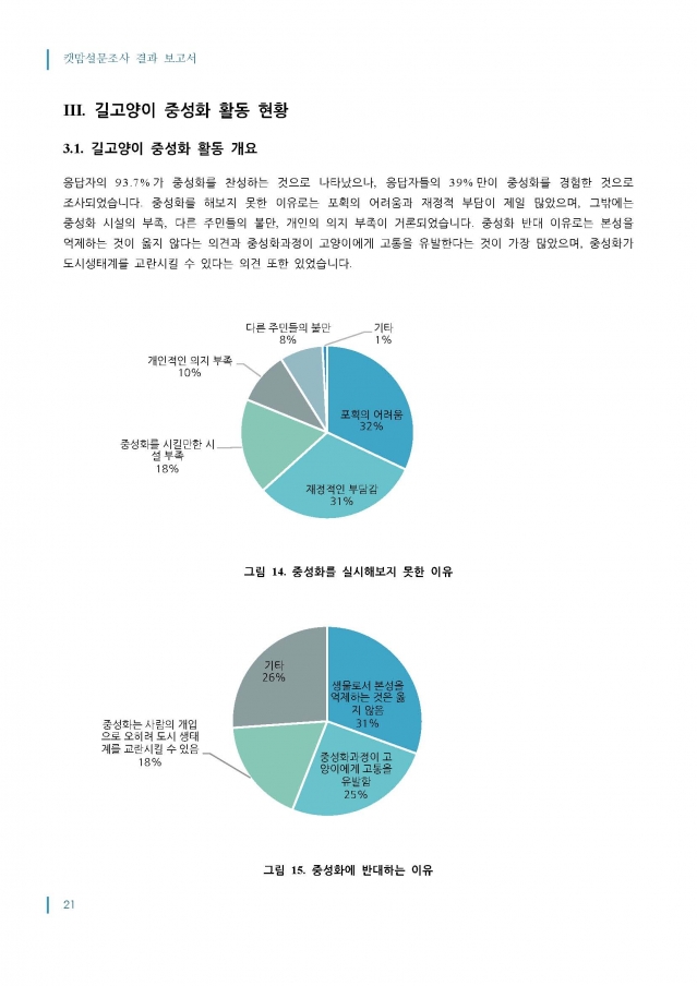 2014_캣맘설문조사_결과보고서_최종_1016_페이지_21.jpg