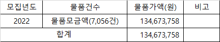 2022 기부금품 모집완료 (2).png